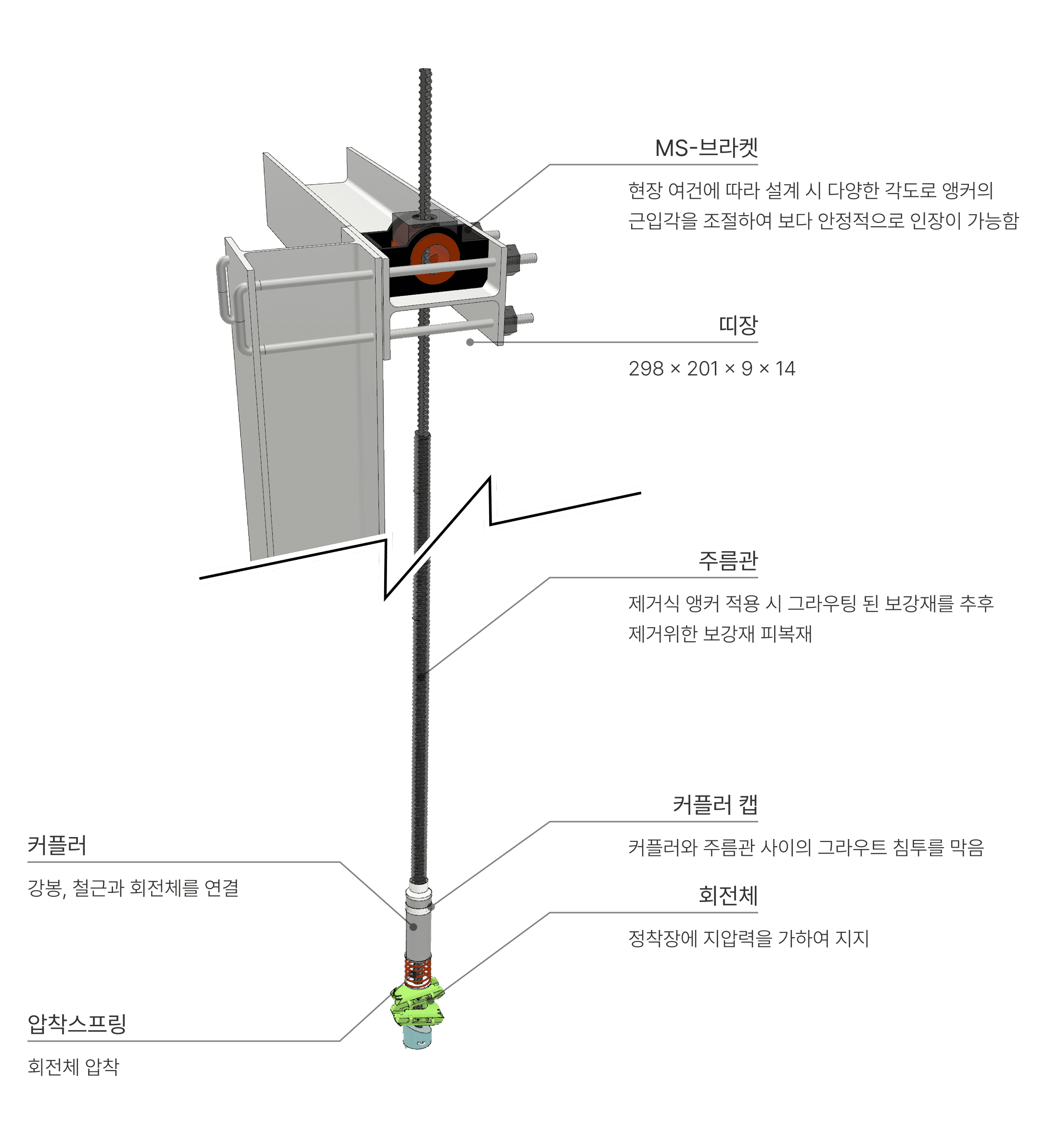 고각앵커 흙막이 기술개요 2