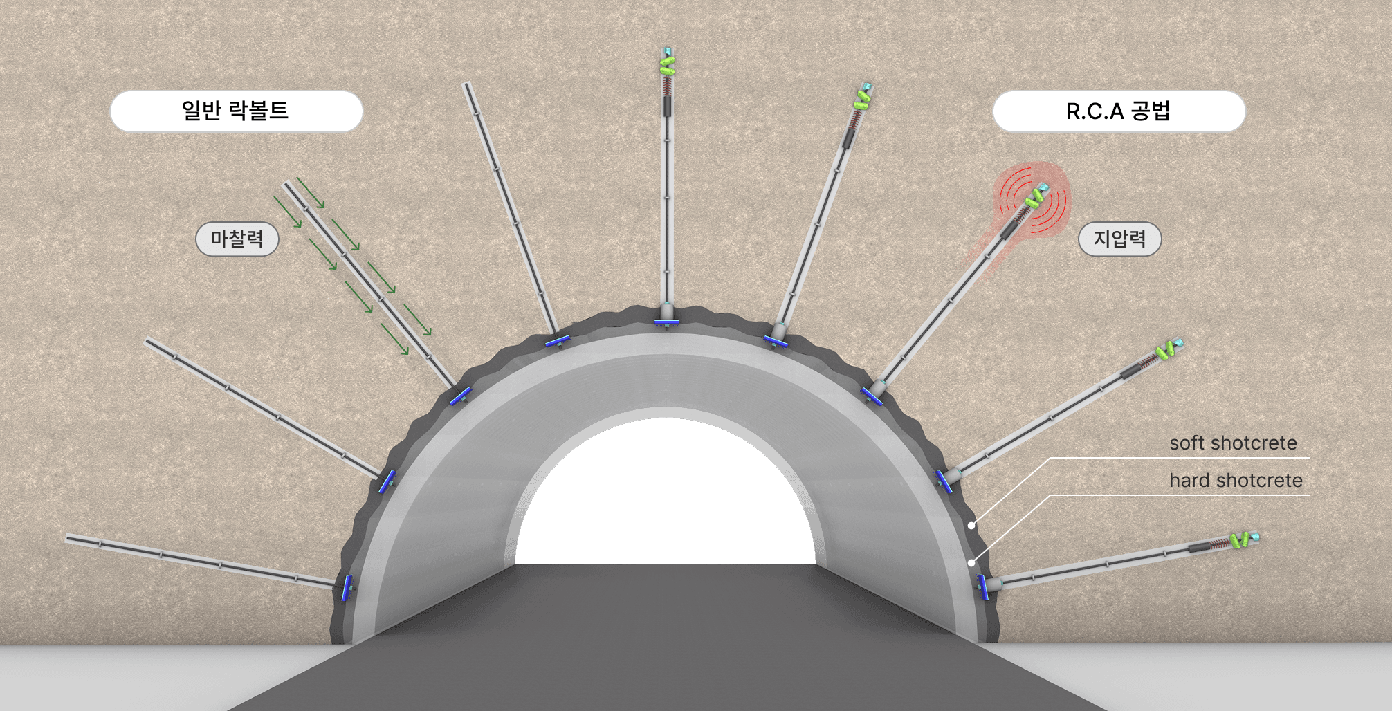 터널부 락볼트 특장점