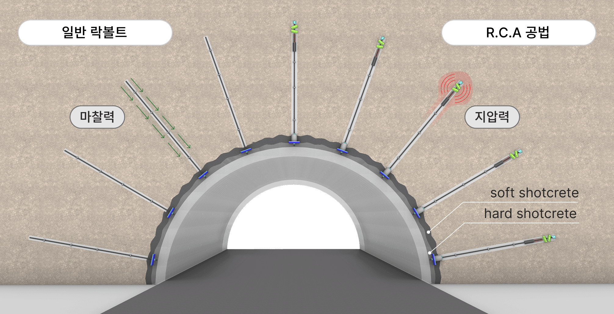 터널부 락볼트 특장점