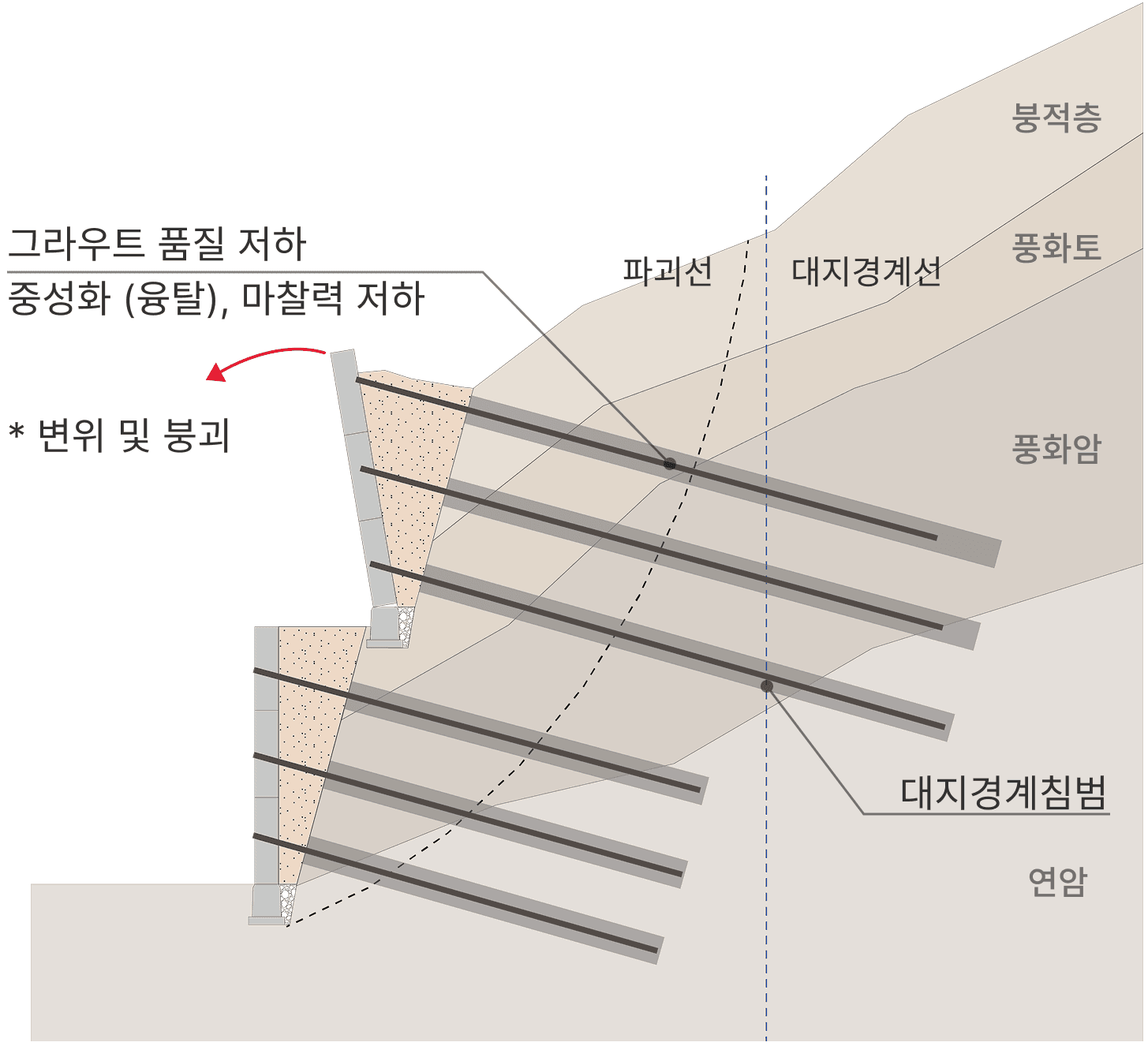 기존 네일 공법
