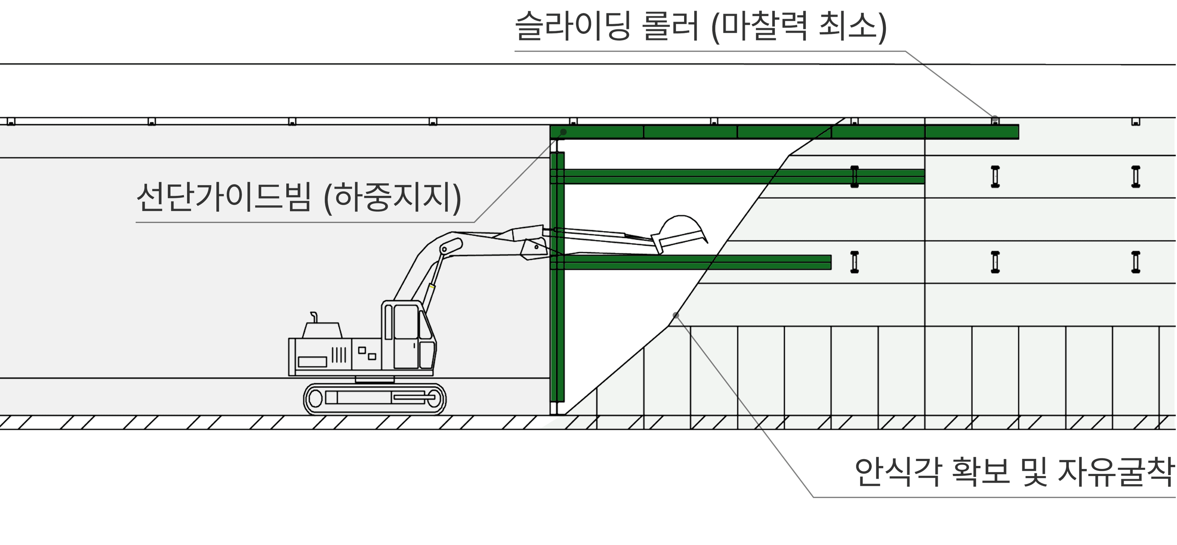 선단가이드 빔 및 슬라이딩 롤러를 활용하여 추진 과정의 안전성 확보