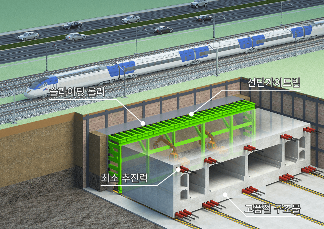 함체추진 기술개요 대표이미지
